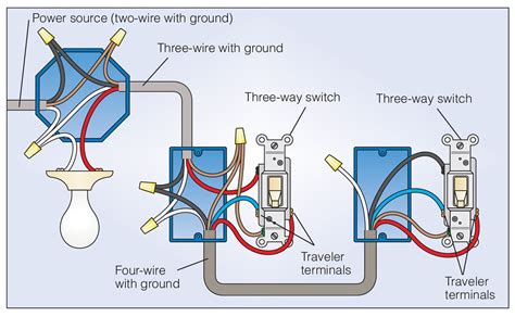 3 lights wired to one electrical box|wire 3 lights into one switch.